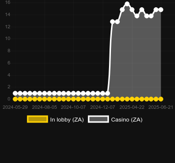 Количество казино, в которых можно найти Miceketeers All for Cheese. Рынок: Украина