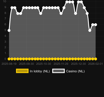 Quantity of casinos where you can find Midnight Pack - Full Moon. Market: Canada