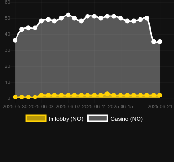 Количество казино, в которых можно найти Mighty Mountain. Рынок: Украина