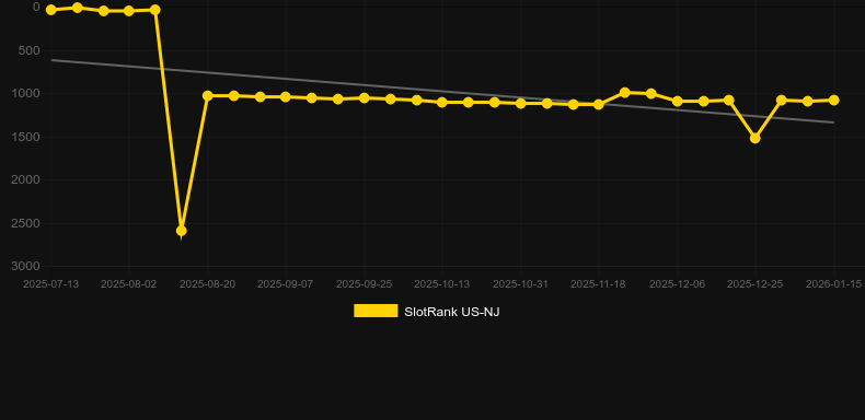 Money Raid Kodiak. Grafik SlotRank