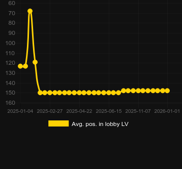 Ort. Money Stacks Megaways için lobide konumlandırın. Pazar: Türkiye
