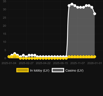 Money Stacks Megaways bulabileceğiniz kumarhane sayısı. Pazar: Türkiye