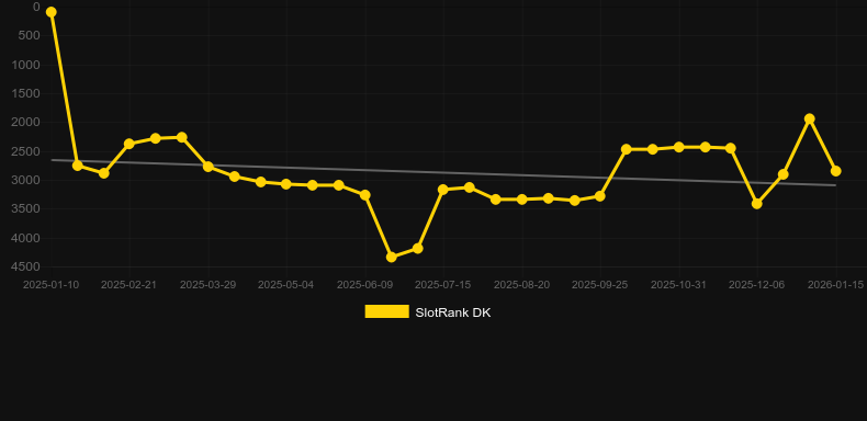 Monopoly Super Wheel Bonus. Grafik SlotRank