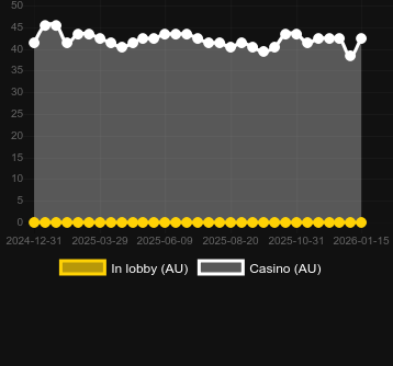 Cantidad de casinos donde puedes encontrar Monster Shooter. Mercado: España