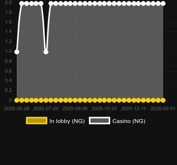 Multi Crown 10を見つけることができるカジノの数。マーケット:日本