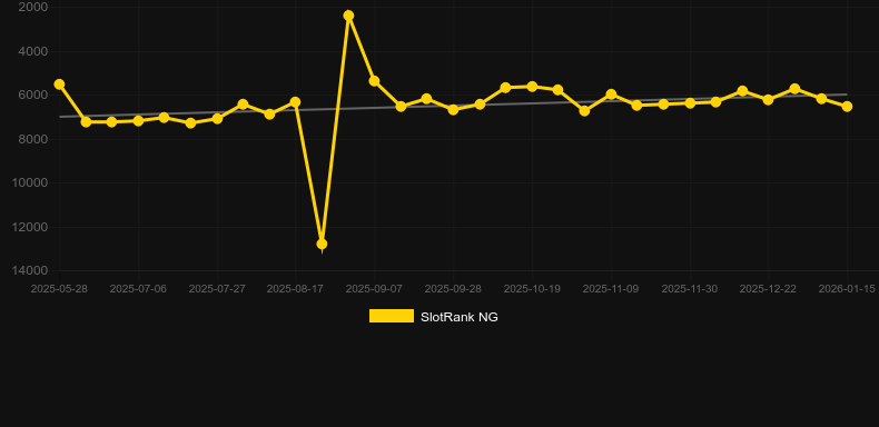 Multi Crown 10. Γράφημα του παιχνιδιού SlotRank