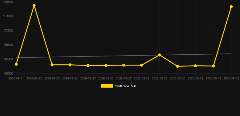 Multi Plus. Graficul jocului SlotRank