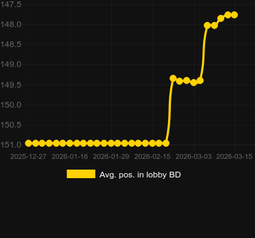 Promedio Posición en el lobby para Multi Ruby. Mercado: España