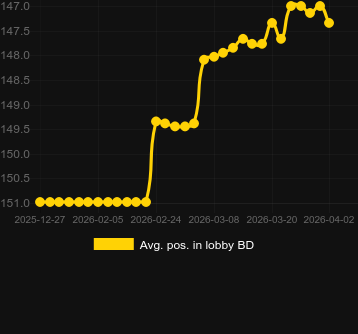 Posizione media nella lobby per Multi Ruby. Mercato: Polonia