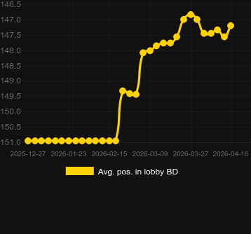 Μέσος όρος Τοποθέτηση στο λόμπι για Multi Ruby. Αγορά: Ελλάδα