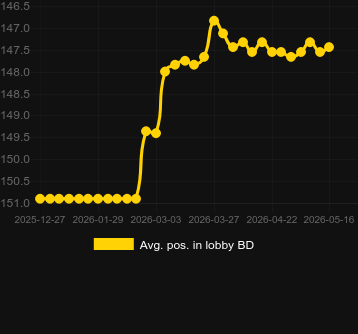 Genomsnittlig lobbyposition för Multi Ruby. Marknad: Polen