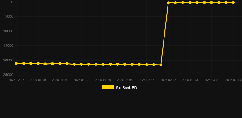 Multi Ruby. Gráfico del juego SlotRank