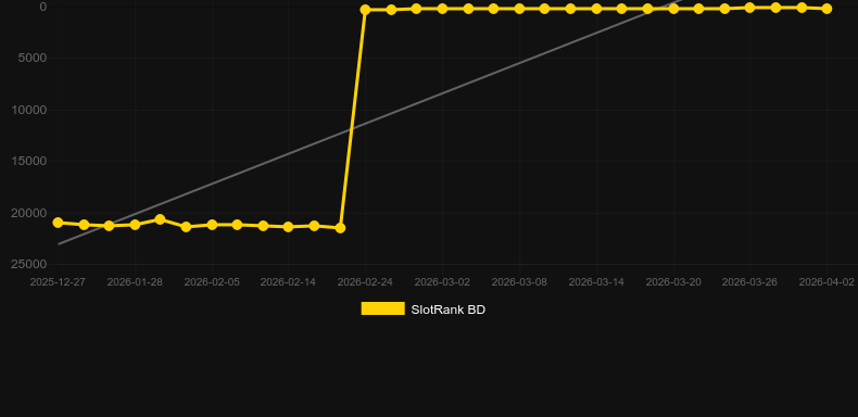 Multi Ruby. Grafico del gioco SlotRank