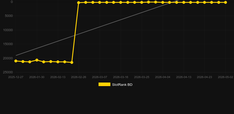 Multi Ruby. Gráfico del juego SlotRank