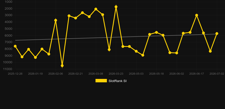 Multi Ruby. Graficul jocului SlotRank