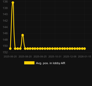 Ort. Mummy’s Jewels için lobide konumlandırın. Pazar: Türkiye