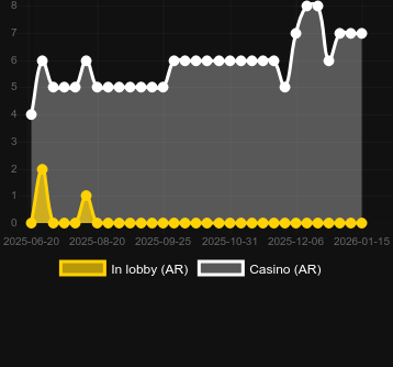 Mummy’s Jewels bulabileceğiniz kumarhane sayısı. Pazar: Türkiye
