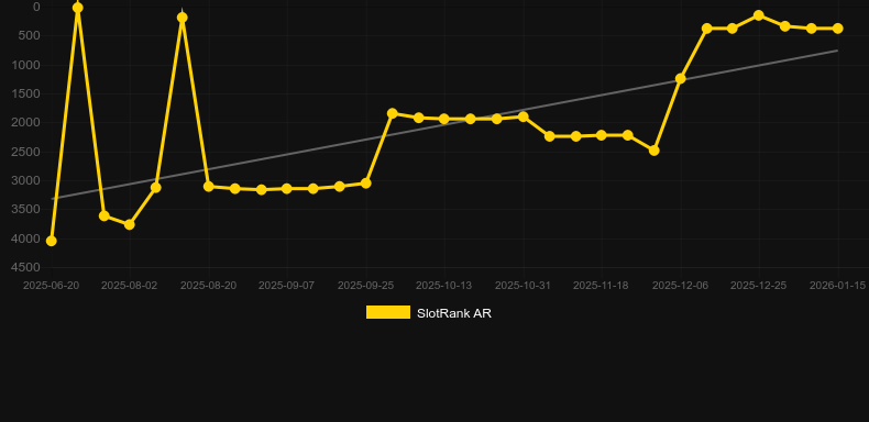 Mummy’s Jewels. SlotRank oyununun grafiği
