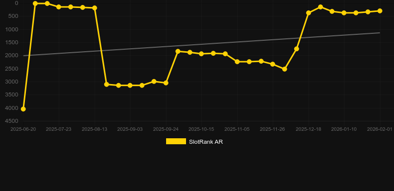 Mummy’s Jewels. Grafik SlotRank