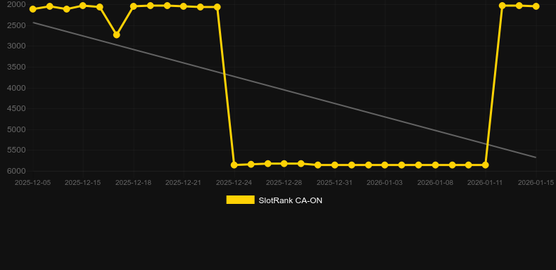 Mummy’s Millions. Grafik SlotRank