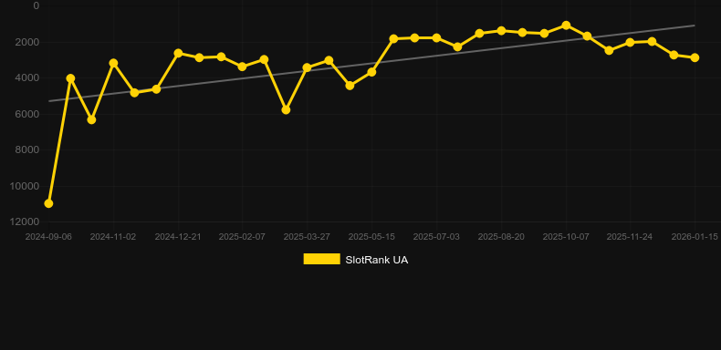 Museum of Fantasy Fusion Reels. Grafico del gioco SlotRank