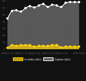 Quantité de casinos où vous pouvez trouver Mystery Heist. Marché : Canada