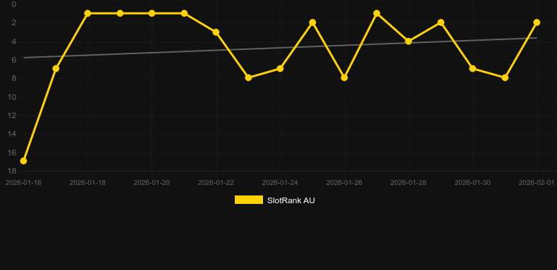 Mystery Heist. Graphique du jeu SlotRank
