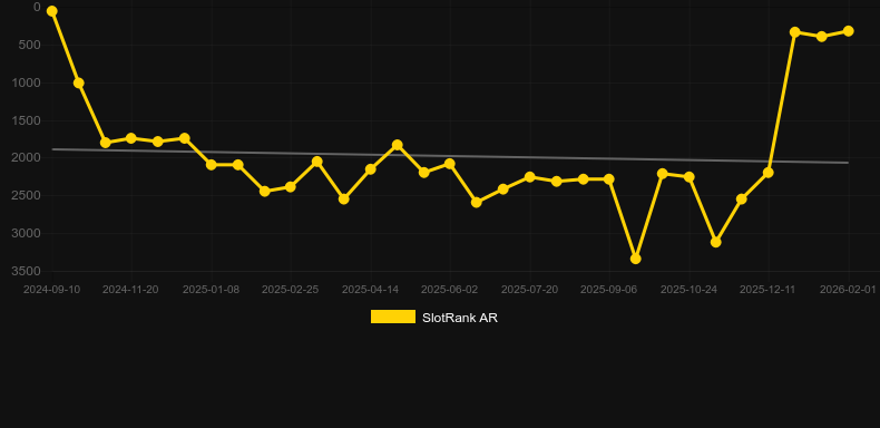 Mystery Mice. Grafik SlotRank