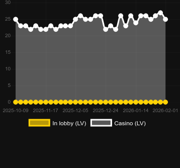 O’Really Lucky bulabileceğiniz kumarhane sayısı. Pazar: Türkiye