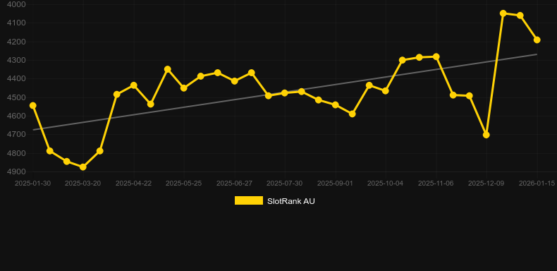 Ocean Vacation. Gráfico del juego SlotRank