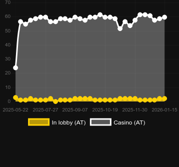 Quantité de casinos où vous pouvez trouver Olympus Trueways. Marché : Canada
