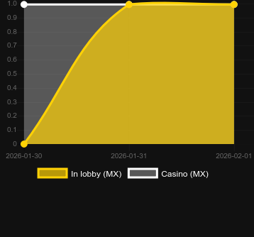 Quantity of casinos where you can find Once Again Upon a Time. Market: Canada