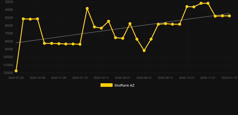 One-Hand Blackjack. Graphique du jeu SlotRank