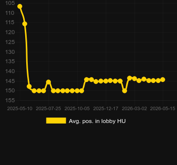 Ort. Oops için lobide konumlandırın. Pazar: Polonya