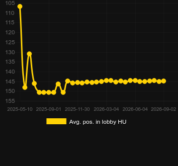 Avg. Position in lobby for Oops. Market: Georgia