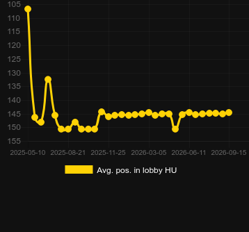 Ort. Oops için lobide konumlandırın. Pazar: Norveç