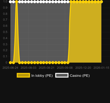 Cantidad de casinos donde puedes encontrar Pig UP. Mercado: España