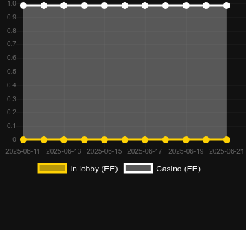 Количество казино, в которых можно найти Piggy Bank Treasure Hold and Win. Рынок: Украина