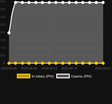 Количество казино, в которых можно найти Piggy Clusters. Рынок: Украина
