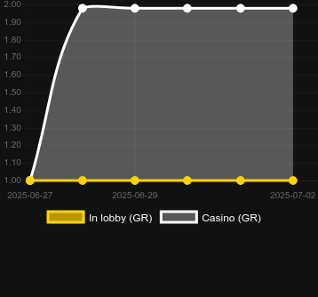 Количество казино, в которых можно найти Piggy Winner. Рынок: Украина