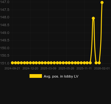 Posizione media nella lobby per Pirate Bonanza. Mercato: Italia