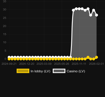 Numero dei casinò in cui puoi trovare Pirate Bonanza. Mercato: Italia