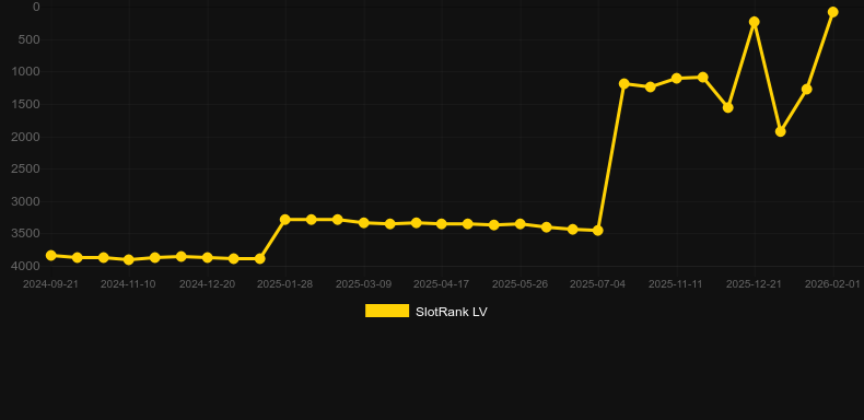 Pirate Bonanza. Grafico del gioco SlotRank
