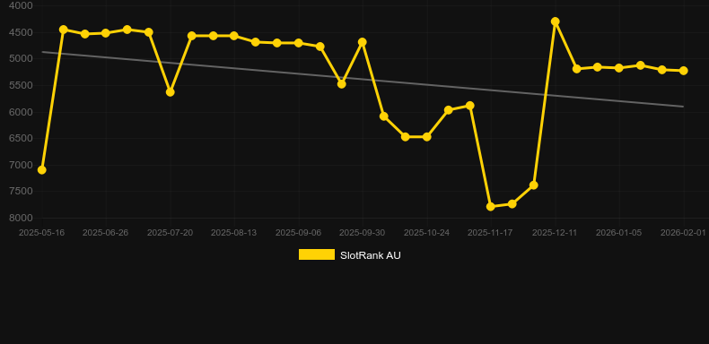 Pirate Joker Hold And Win. Gráfico del juego SlotRank