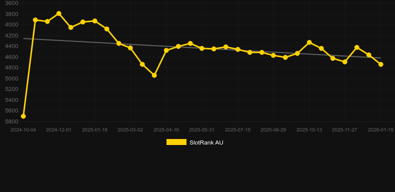 Pirate Treasure Hunt (KA Gaming). Gráfico del juego SlotRank