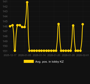 Ort. Poker Kingdom Win için lobide konumlandırın. Pazar: Türkiye