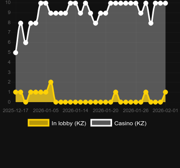 Poker Kingdom Win bulabileceğiniz kumarhane sayısı. Pazar: Türkiye