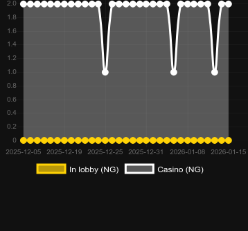 Pony Up bulabileceğiniz kumarhane sayısı. Pazar: Türkiye