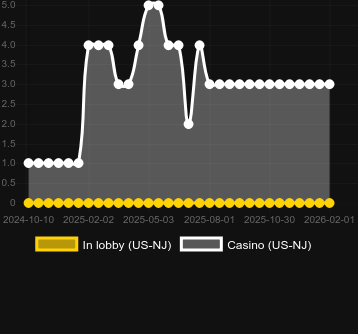 Antal casinon där du kan hitta Prosperity Link - Cai Yun Heng Tong. Marknad: Sverige