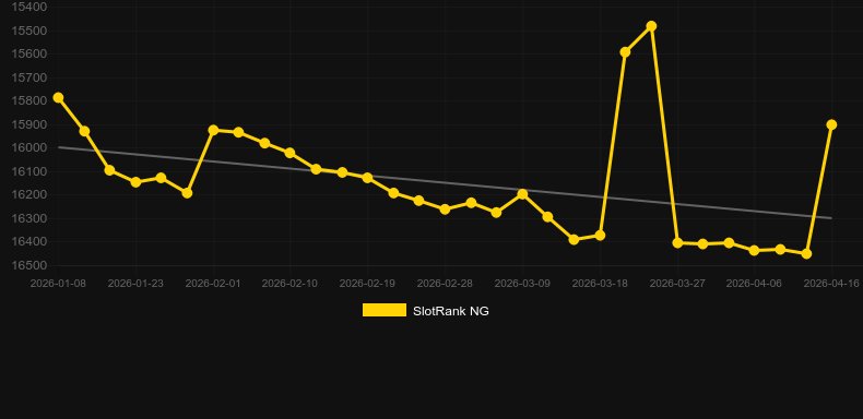 Pumpy. Gráfico del juego SlotRank